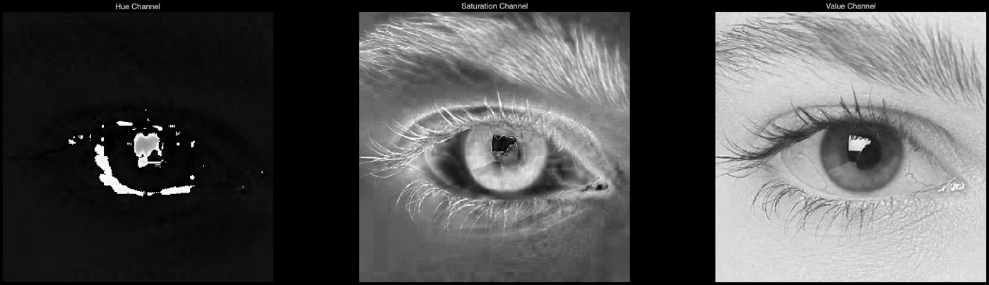 Hue, saturation and value channels of the eye image