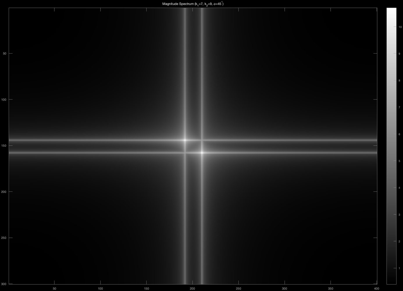Magnitude spectrum of a 2D cosine